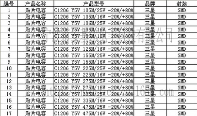 电子元器件_厂家电子元器件单批发 贴片1206 y5v 105z/25v -20%/+80% 